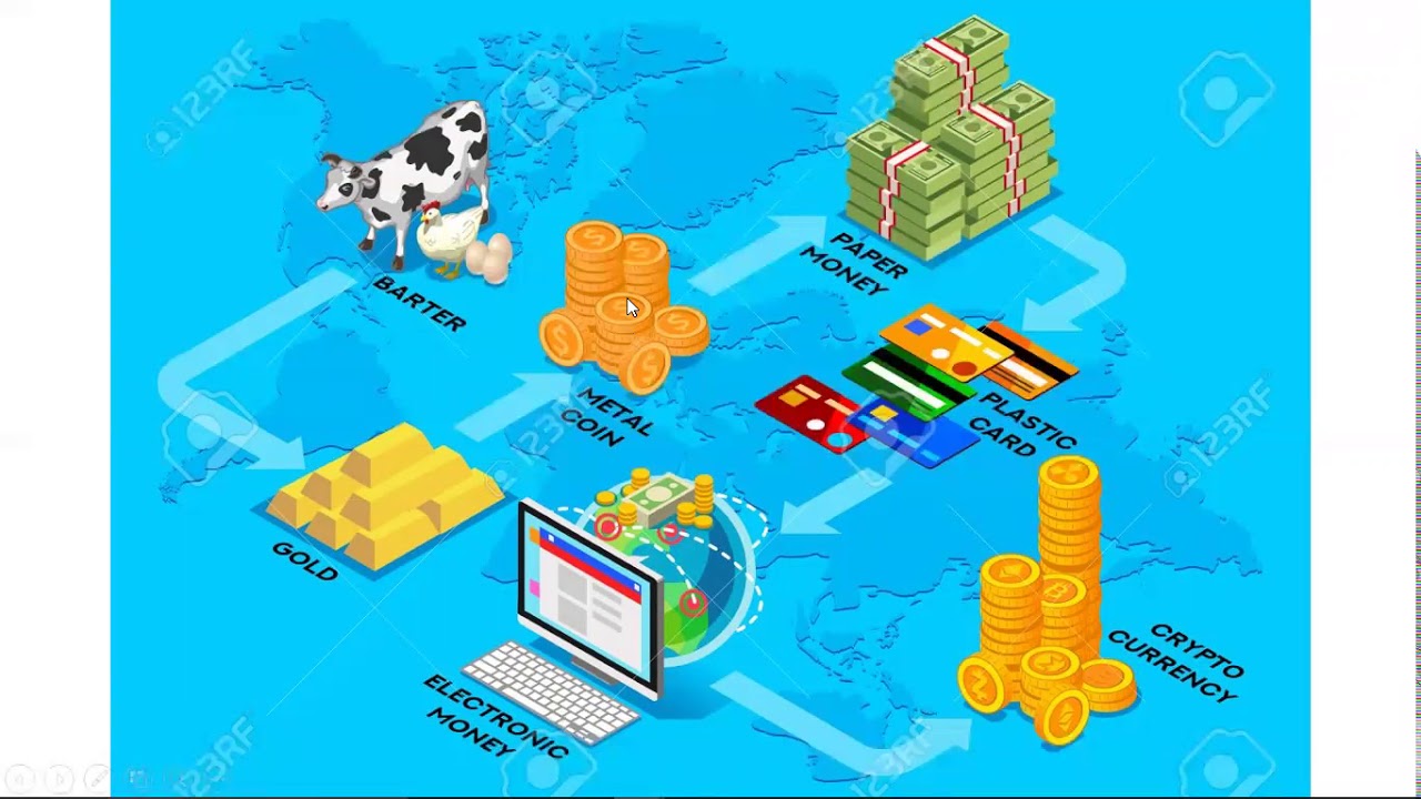 EVOLUCION DEL DINERO desde el trueque hasta el bitcoin explicada por Raul Villegas E.