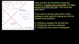 Solving systems by graphing