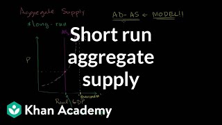 Short Run Aggregate Supply