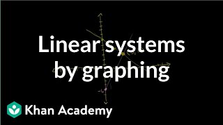 Solving Linear Systems by Graphing