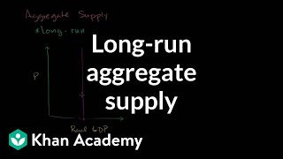 Long-Run Aggregate Supply