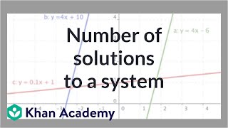 Solving systems by graphing 2