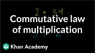 Commutative Law of Multiplication