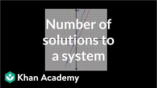 Solving systems by graphing 3