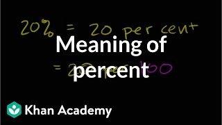 Describing the Meaning of Percent