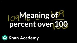 Describing the Meaning of Percent 2