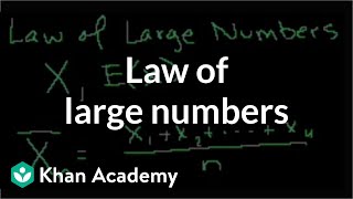 Law of Large Numbers