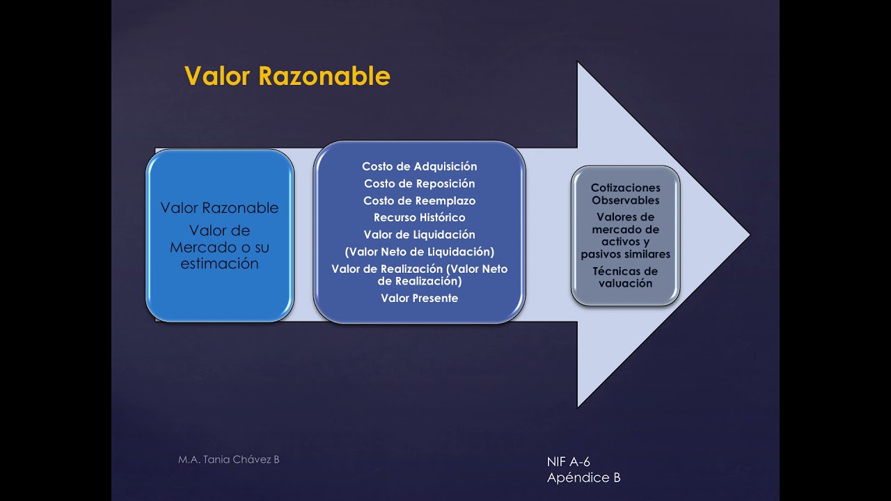 Serie A Parte 2 Nif A 6 a NIF A 8