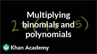 Multiplication of Polynomials