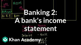 Banking 2: A bank's income statement