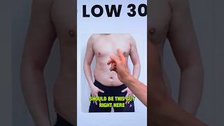 How to Get Lean From ANY Body Fat Level