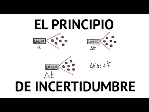 Principio de incertidumbre de Heisenberg | Física Cuántica