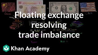 Floating Exchange Resolving Trade Imbalance