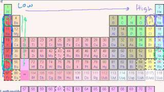 Periodic Table Trends: Ionization Energy