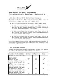 New Zealand Residence Programme Fact Sheet PDF [161KB]