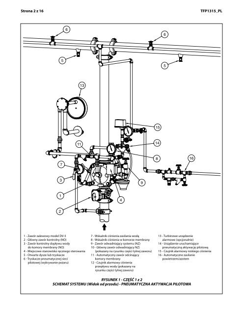 1-1/2â do 8â - Tyco Fire Products