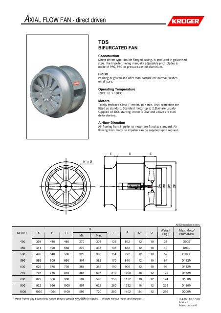 AXIAL FLOW FAN - direct driven