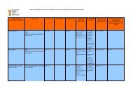 DHET Accredited Journals List of South African Journals - Library