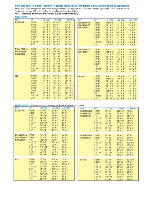 Cap Tube Sizing Chart