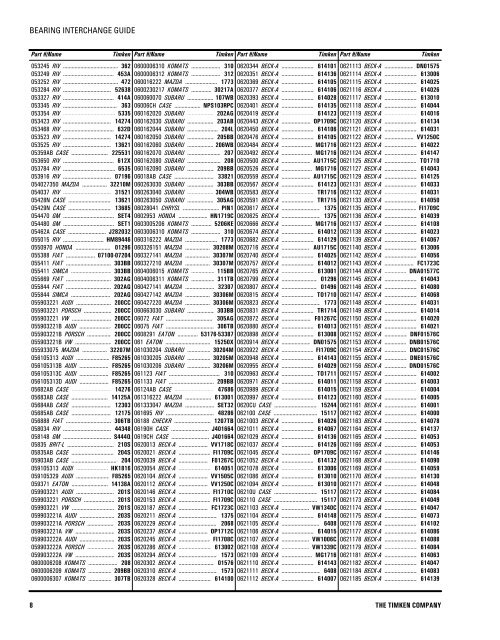 Timken Automotive Bearing Interchange and Cross Reference Guide