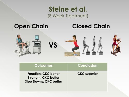 Open versus Closed Kinetic Chain Exercises for Patellofemoral Pain Syndrome_Tsai