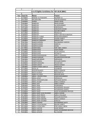 List of Eligible Candidates for THP-2010 (BBA)