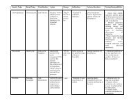 Generic Name.pdf - Nursing Crib