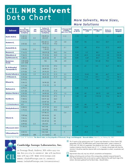 CIL NMR Solvent Data Chart - Cambridge Isotope Laboratories