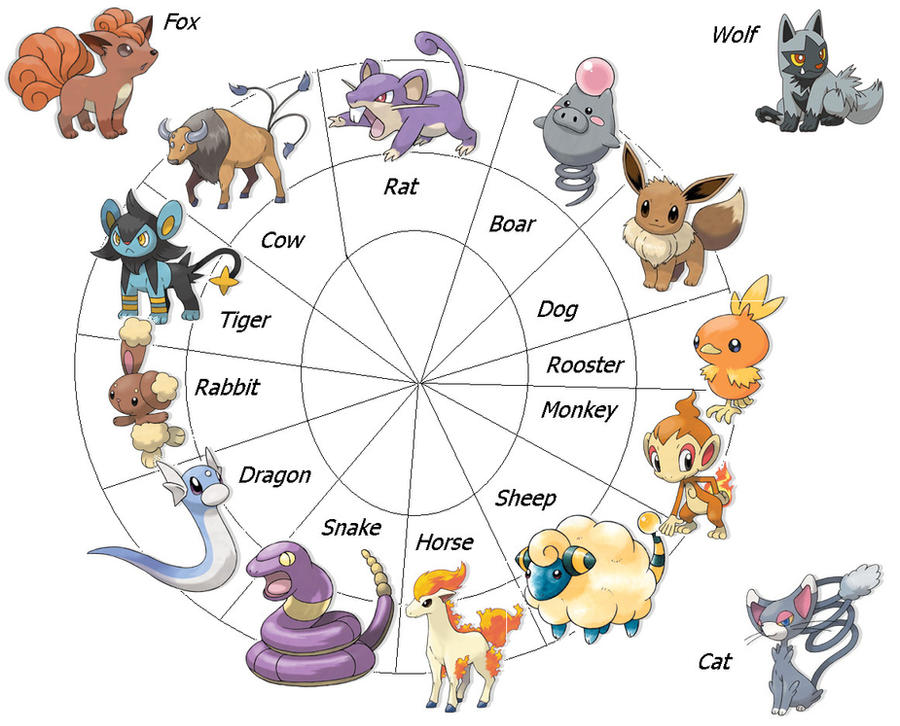 Pokemon Zodiac by Thunderflames on DeviantArt