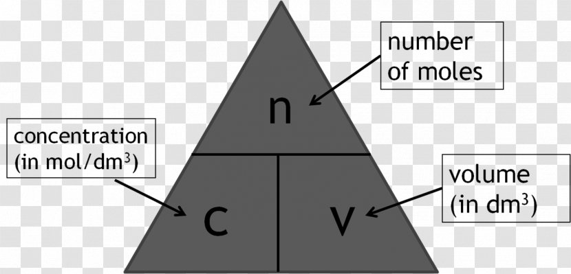 Triangle Titration Concentration Mole Formula - Text Transparent PNG