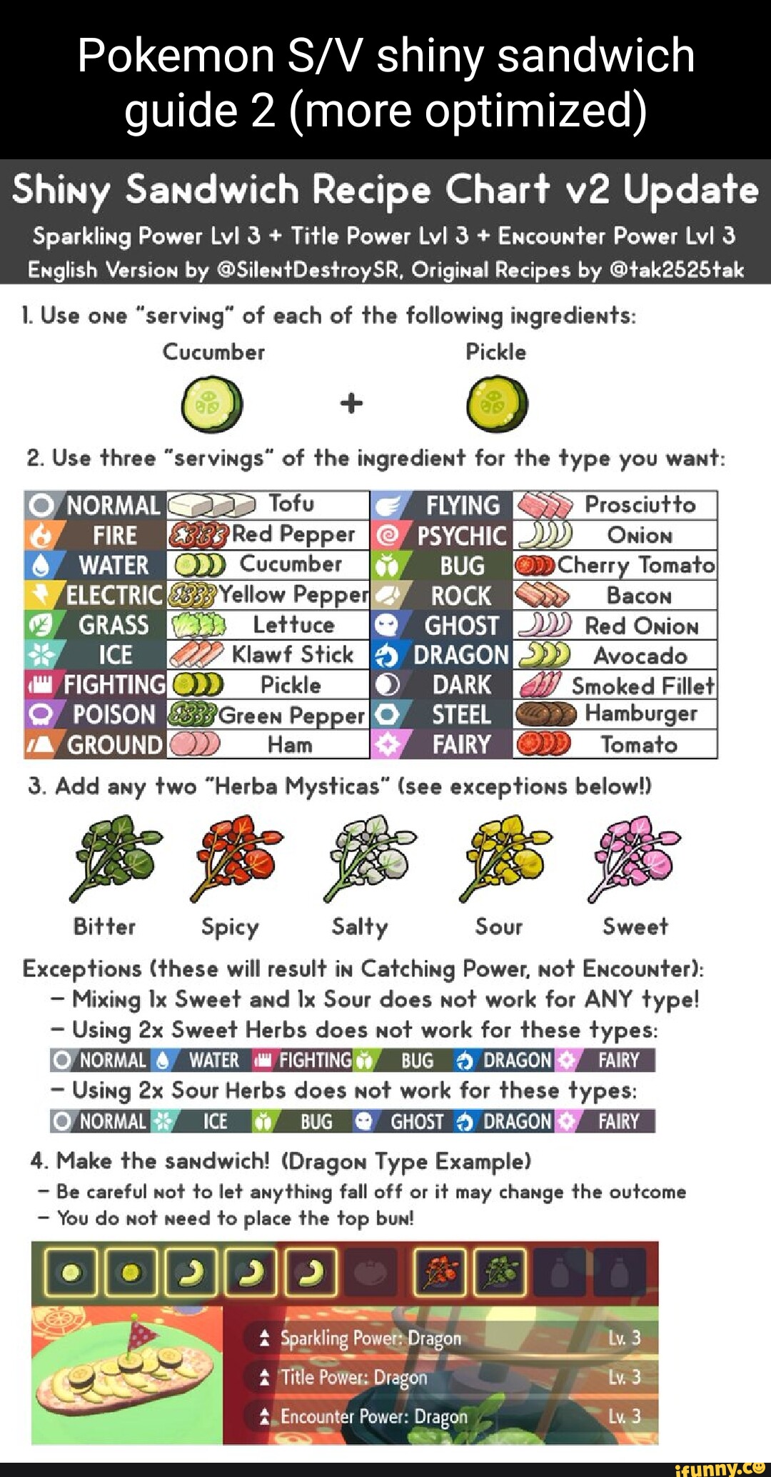 Pokemon shiny sandwich guide 2 (more optimized) Shiny Sandwich Recipe ...