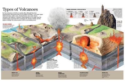 Infographic About Different Types of Volcanoes and their Formation ...