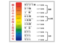 梅田で味わう【温度飲み】0度から55度の11段階の味わい