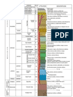 Columna Estratigrafica de Cajamarca 1