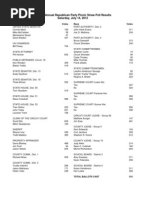 2012 Picnic Straw Poll Results