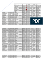 Data Sergur Cep Roni