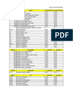 Model Nokia Retailer (Usd) Reseller (Usd) : Price List As of 17 July 2012