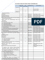 Daftar Undeductible Expenses (Biaya Fiskal) NOPEMBER 2010