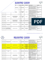 Participantes Al XIº Concurso Nacional de Prototipos DGETI-2009