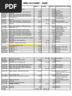 Creations India - Bmo Account - 2008: Date Description Debit Credit Balance Explanation For Debit