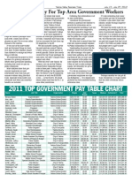 2011 Top Government Pay Table Chart