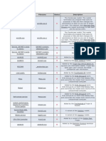 Rootkit List