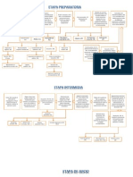 Esquemas Proceso Penal