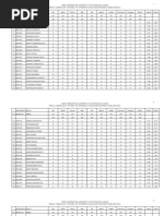 Btech Mca May2010