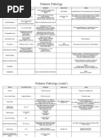 Pediatric Pathology: Disease Cause/Risk Factors Symptoms