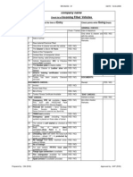 Tanker Checklist-Incoming Filled