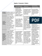 Algebra 1 Semester 1 Rubric