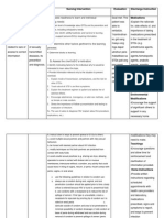 Nursing Diagnosis - Saliva Test For HIV