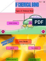 Formation of Ionic Bond