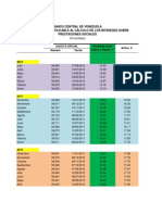 Tasa de Interes Banco Central de Venezuela - Prestaciones